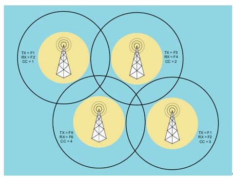 城市管理與行政執(zhí)法局?jǐn)?shù)字通信解決方案